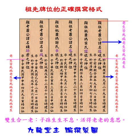 牌位怎麼寫|自己寫祖先牌位：字數規範、內容格式與擺放指南 